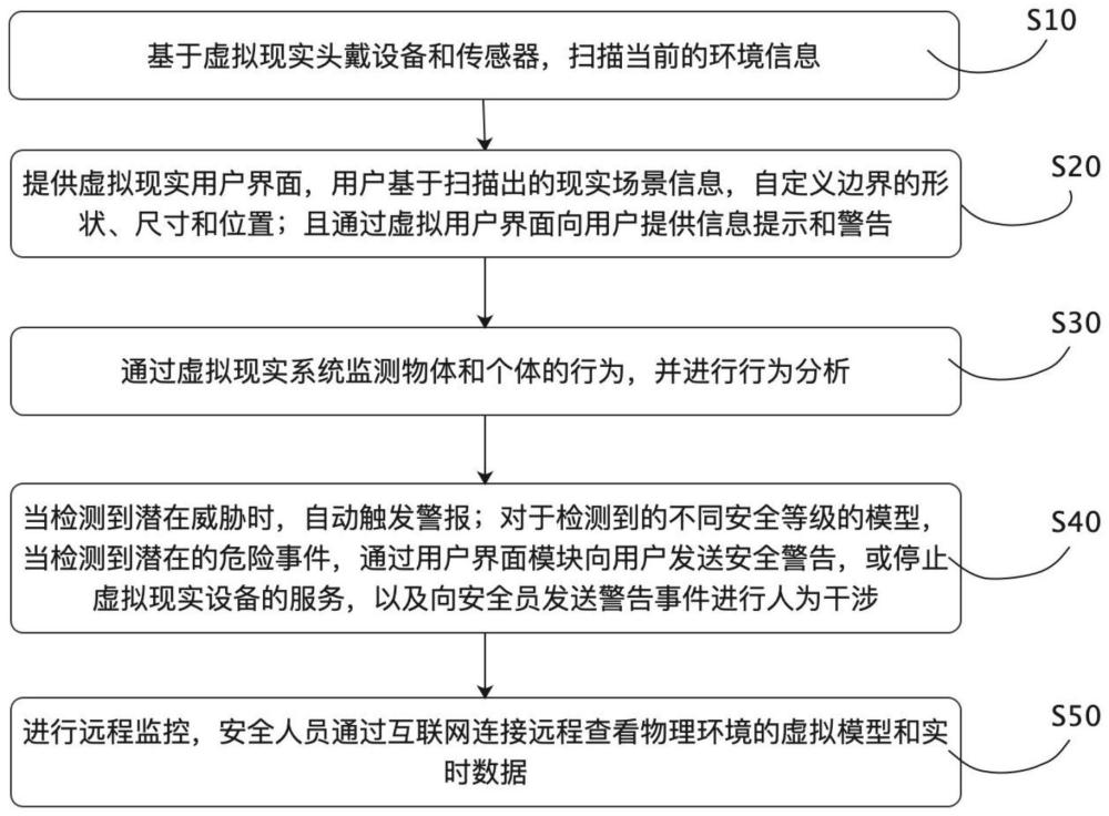 基于虚拟现实的创建安全边界的方法与流程