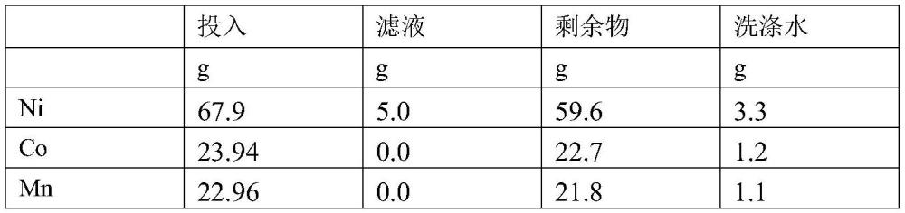 用于分离金属的结晶方法与流程