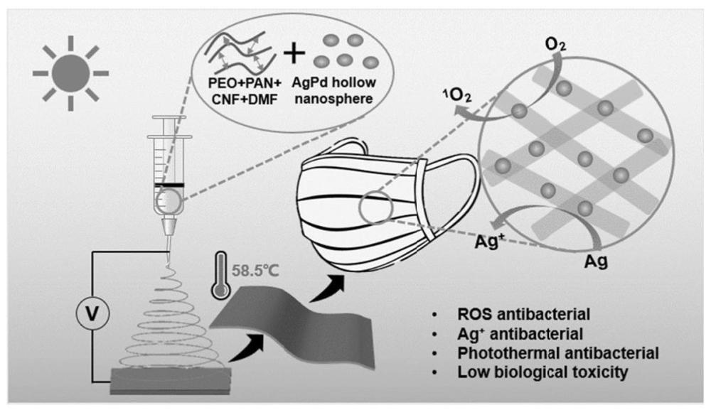Ag/Pd合金空心纳米球及其制备方法和在制备抗菌复合材料中的应用