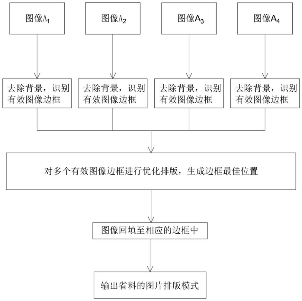 一种可节省材料的多图片整合印刷方法与流程