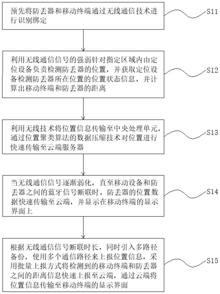 一种防丢器位置快速上报控制方法、系统及存储介质与流程