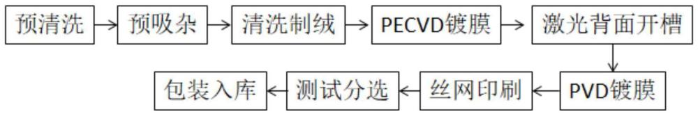 一种异质结电池及其制造方法与流程