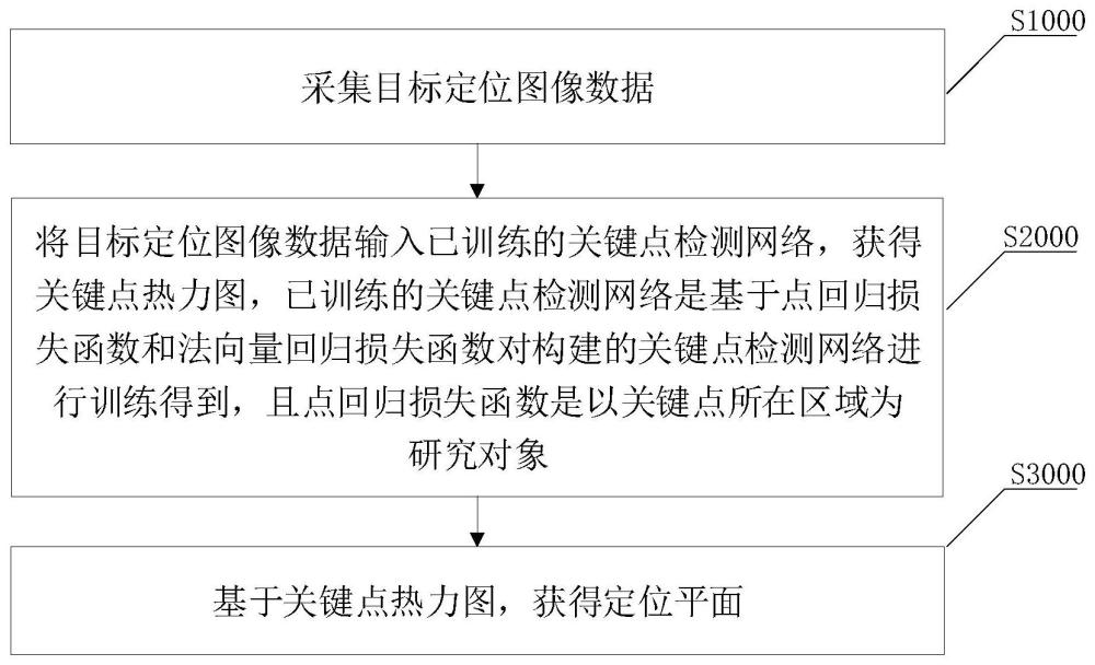 用于磁共振成像的定位方法、系统、智能终端和介质与流程