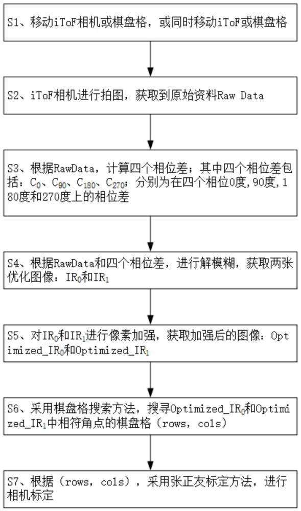 一种iToF校正图像获取及校正方法、系统、存储介质、设备与流程