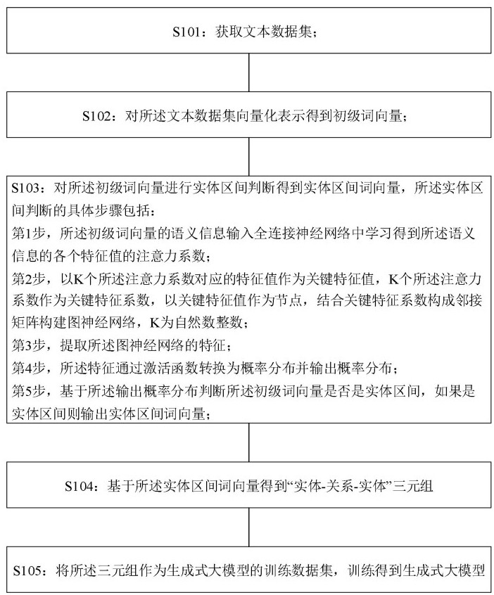 基于知识图谱的生成式大模型建模方法、系统及设备与流程