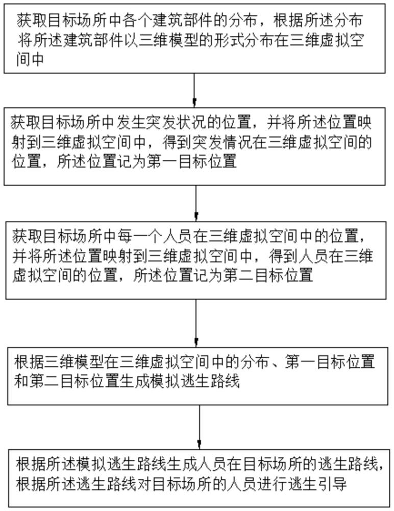 一种三维空间的智能逃生引导方法、装置、系统和介质