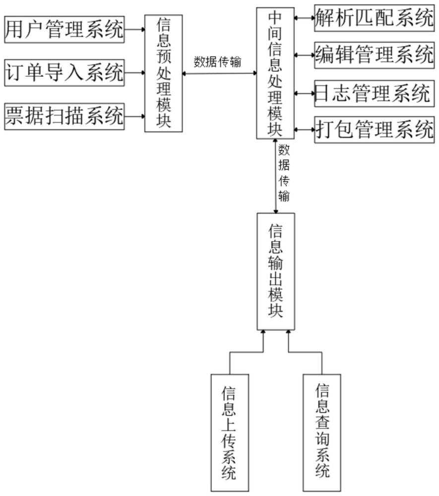 一种便于追溯记录的医药票据回执电子化管理系统的制作方法