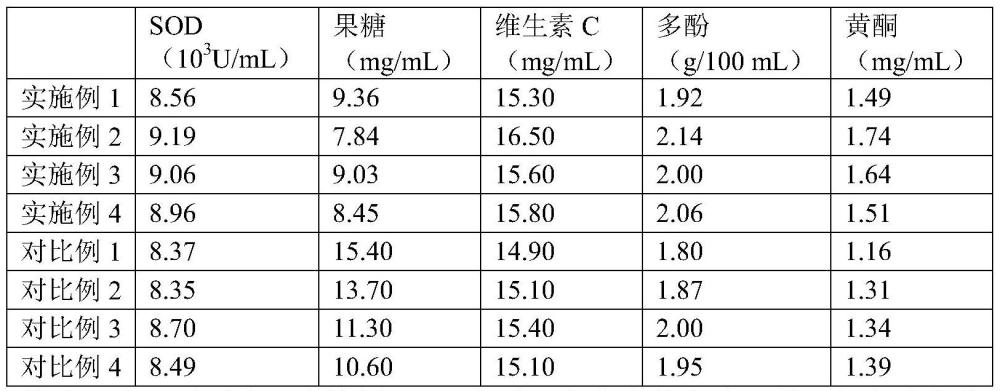 一种缓解高尿酸血症的刺梨发酵液制备方法与流程