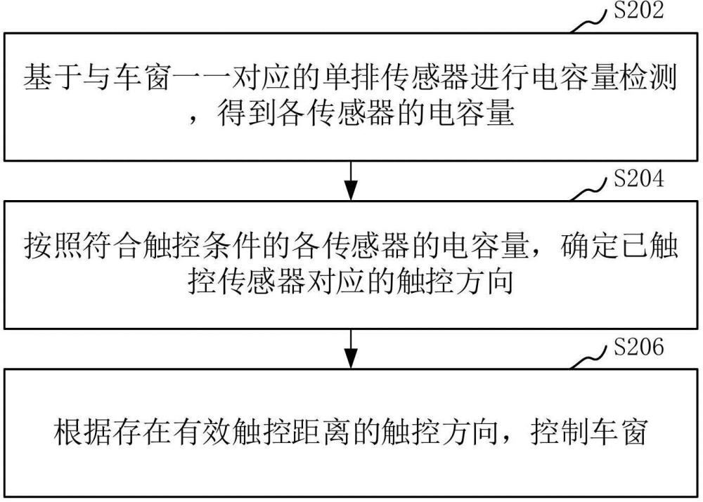 车窗控制方法、装置、计算机设备和存储介质与流程