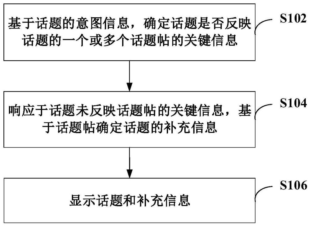 信息生成方法、装置、计算机可读存储介质和程序产品与流程