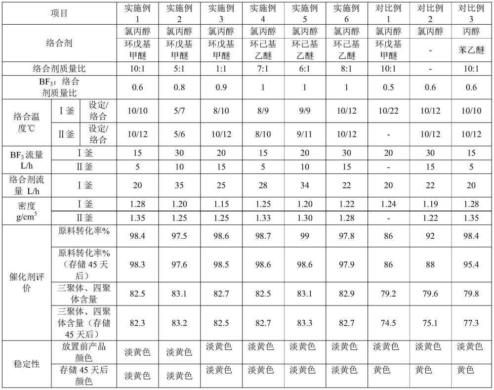 一种三氟化硼络合催化剂的制备方法与流程