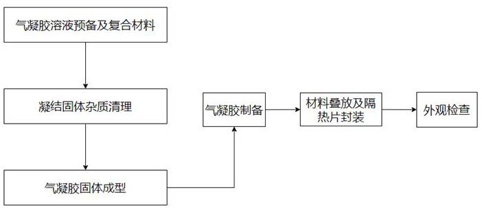 一种锂电用电池隔热片及其制造工艺的制作方法