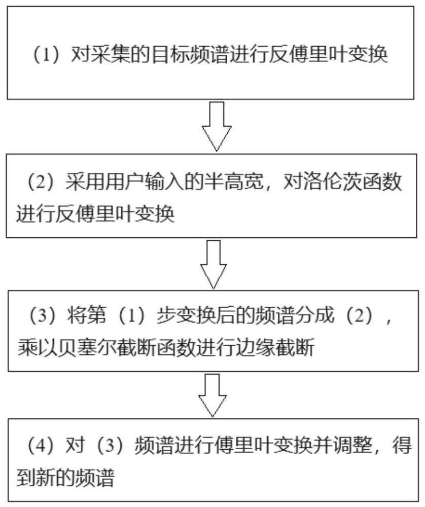 一种鉴别天然樟脑与合成樟脑的方法