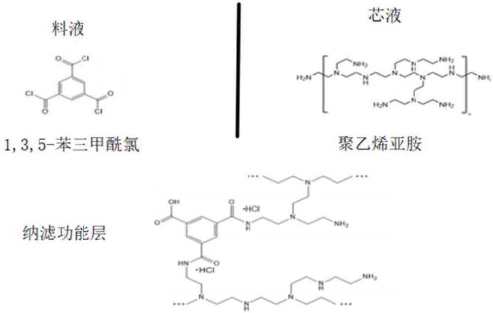 一种耐污染内压式中空纤维纳滤膜及其制备方法与流程