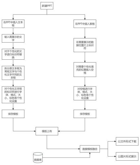 一种对于自动生成的ppt如何统一格式及个性化数据设置的方法与流程