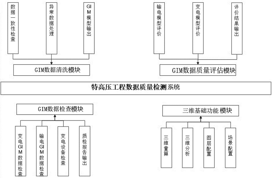 特高压工程数据质量检测系统、方法及可读存储介质与流程