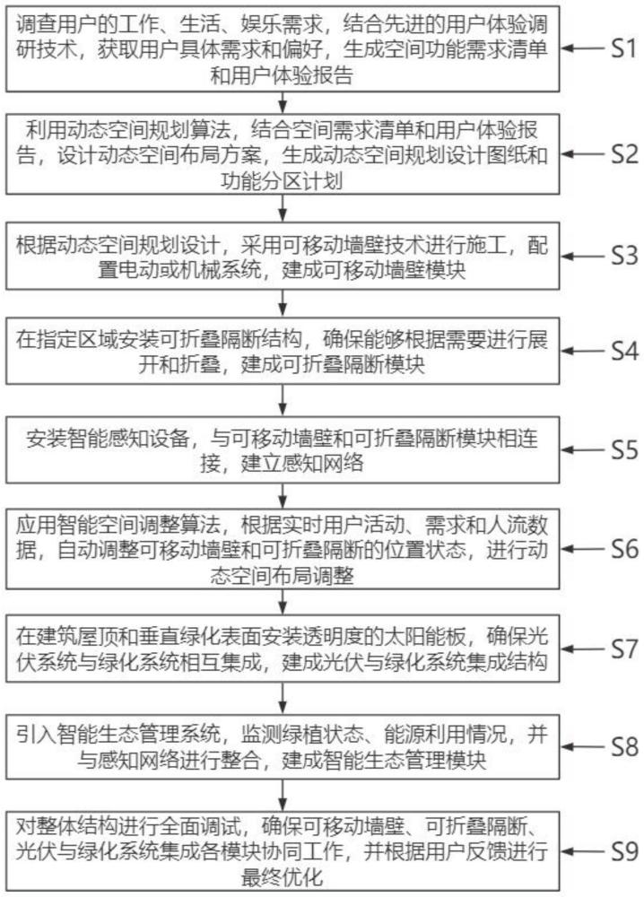 一种具备实用性使用功能的楼体综合施工方法与流程