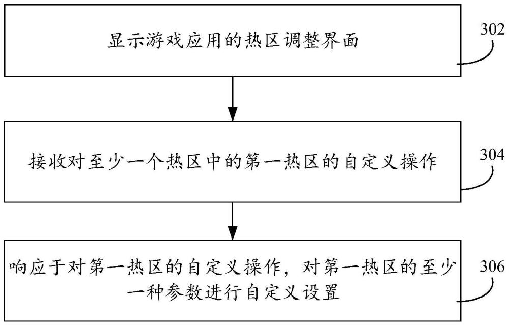 热区的调整方法、装置、设备、存储介质及程序产品与流程