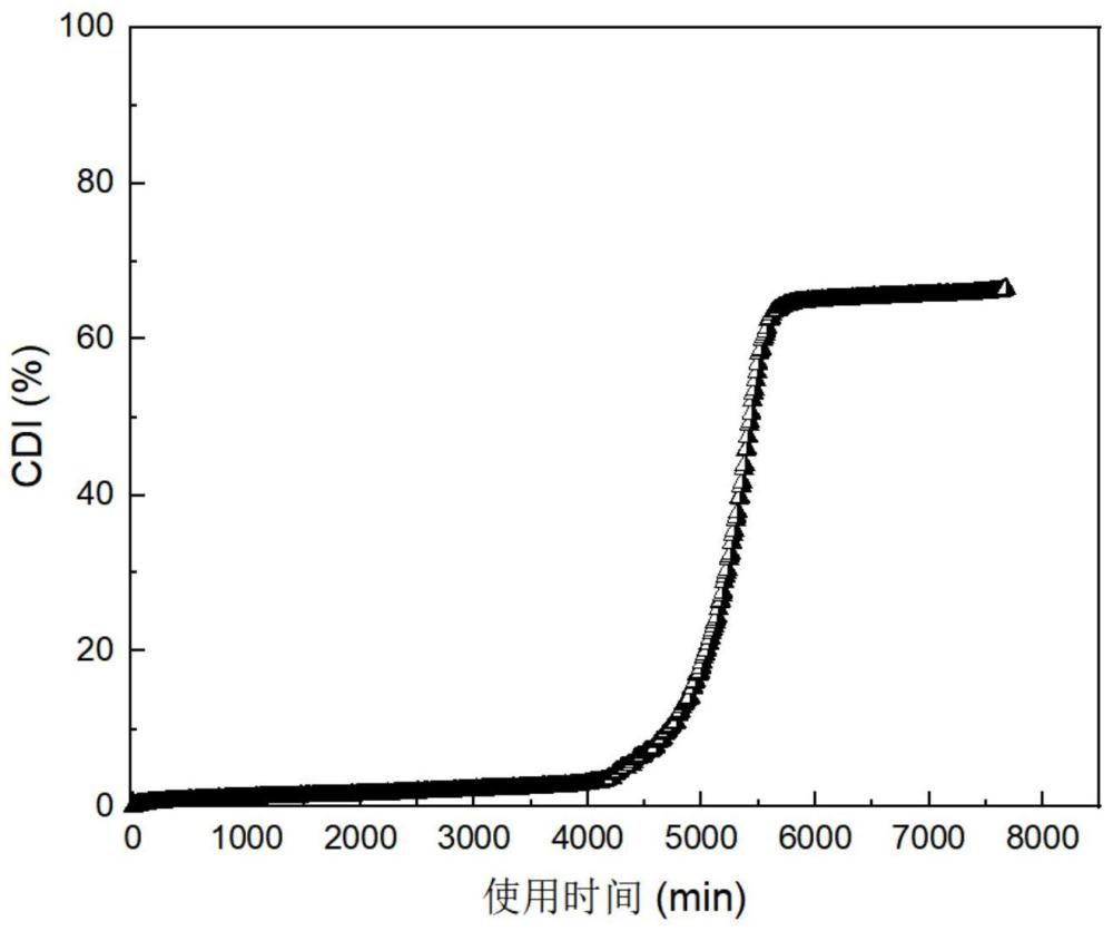 一种电子烟陶瓷雾化芯糊芯程度的评价方法与流程