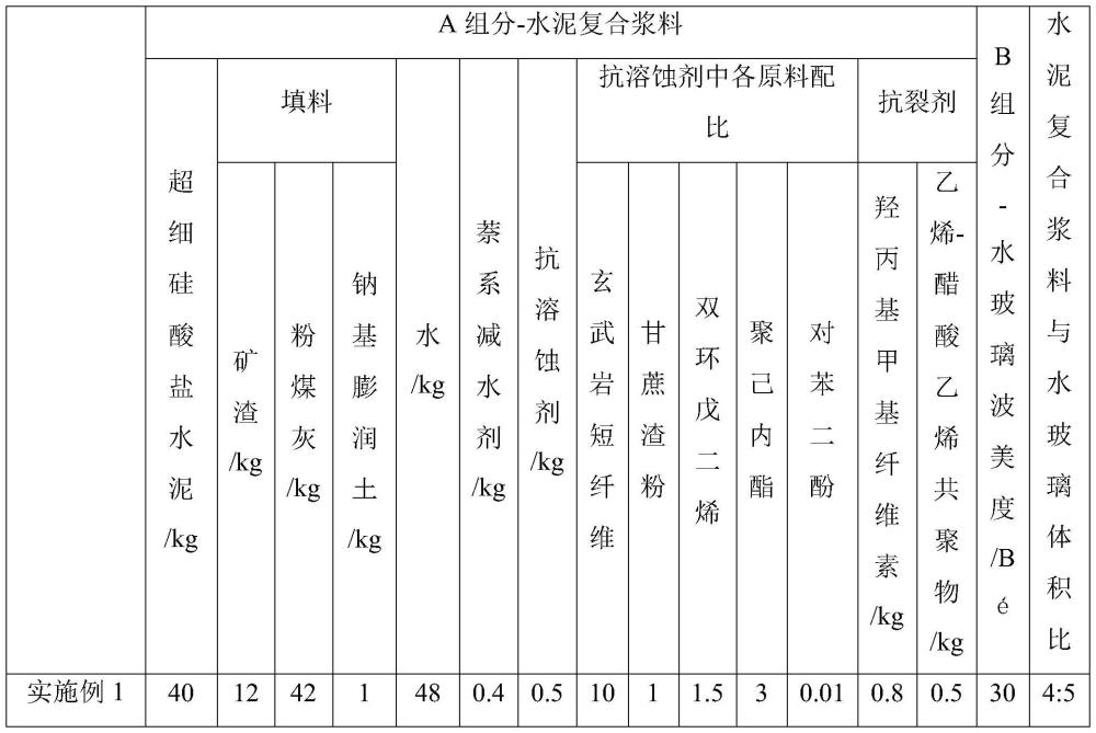 一种富水隧洞注浆浆液及注浆工艺的制作方法