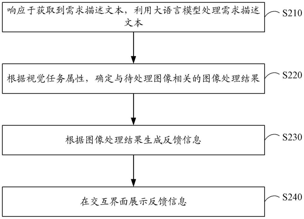 信息交互方法、装置、电子设备以及存储介质与流程