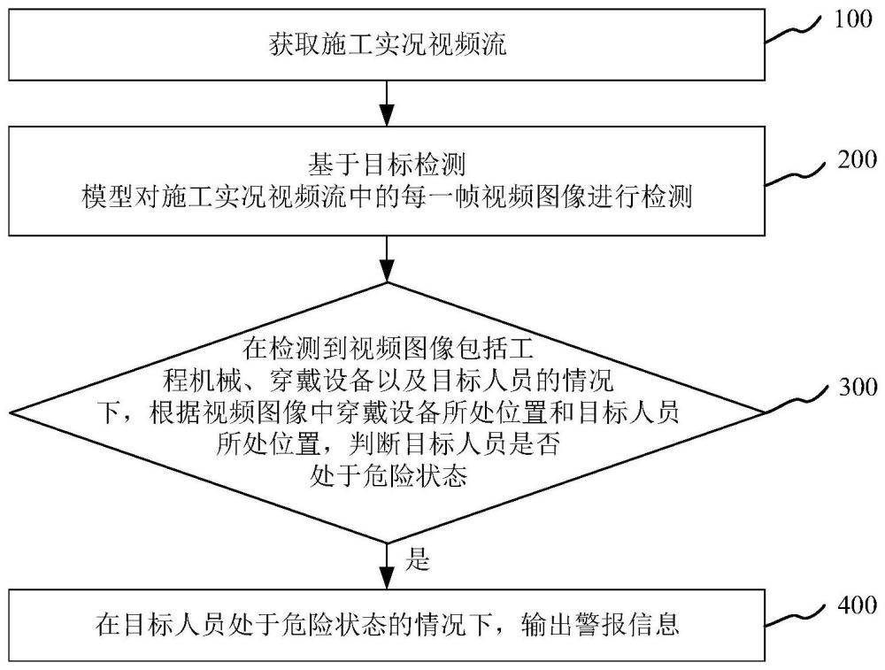 施工监测方法、装置、电子设备及机器可读存储介质与流程