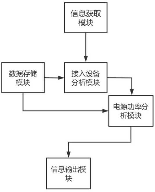 一种馈线终端应急电源装置的制作方法