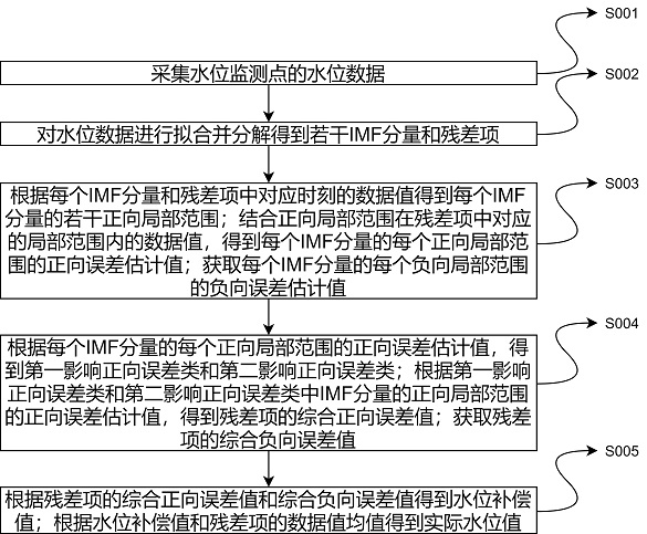 一种水文地质勘探水位观测方法与流程