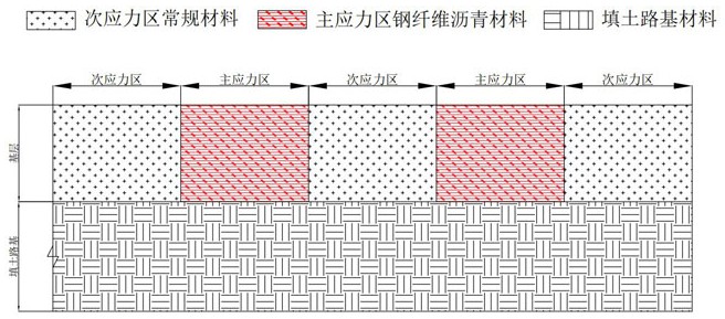 一种抗车辙和抗龟裂的道路、车道保持辅助系统及车辆的制作方法