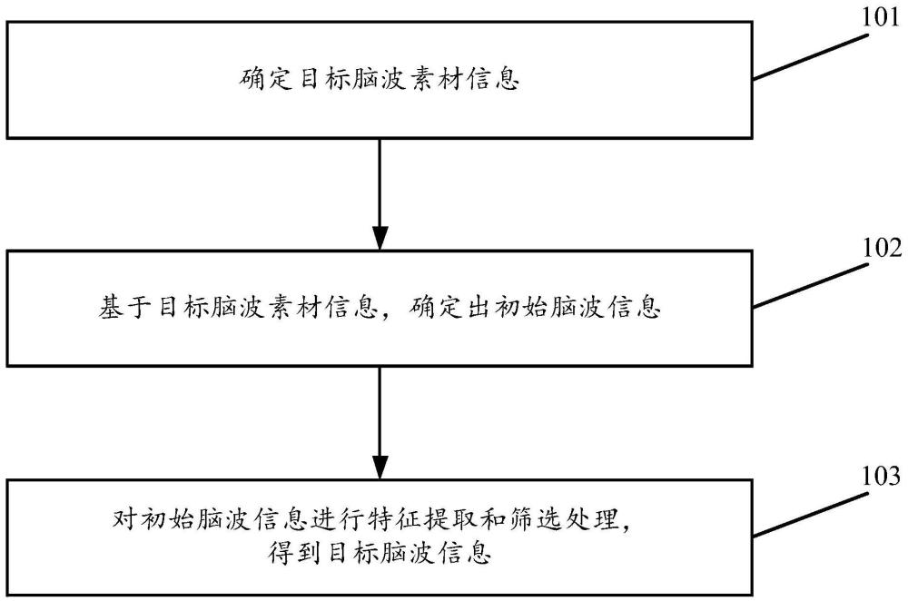 一种脑波信号确定方法及装置