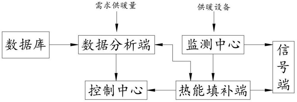 一种太阳能热泵的控制方法及系统与流程