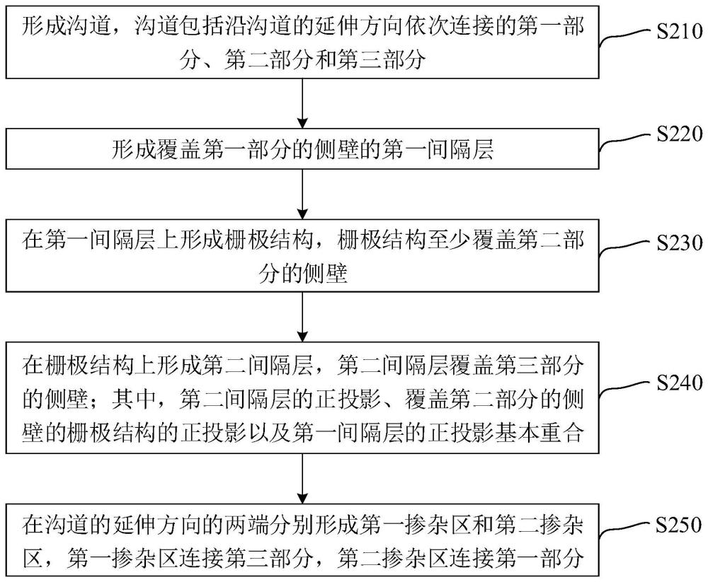 半导体结构的制备方法及半导体结构