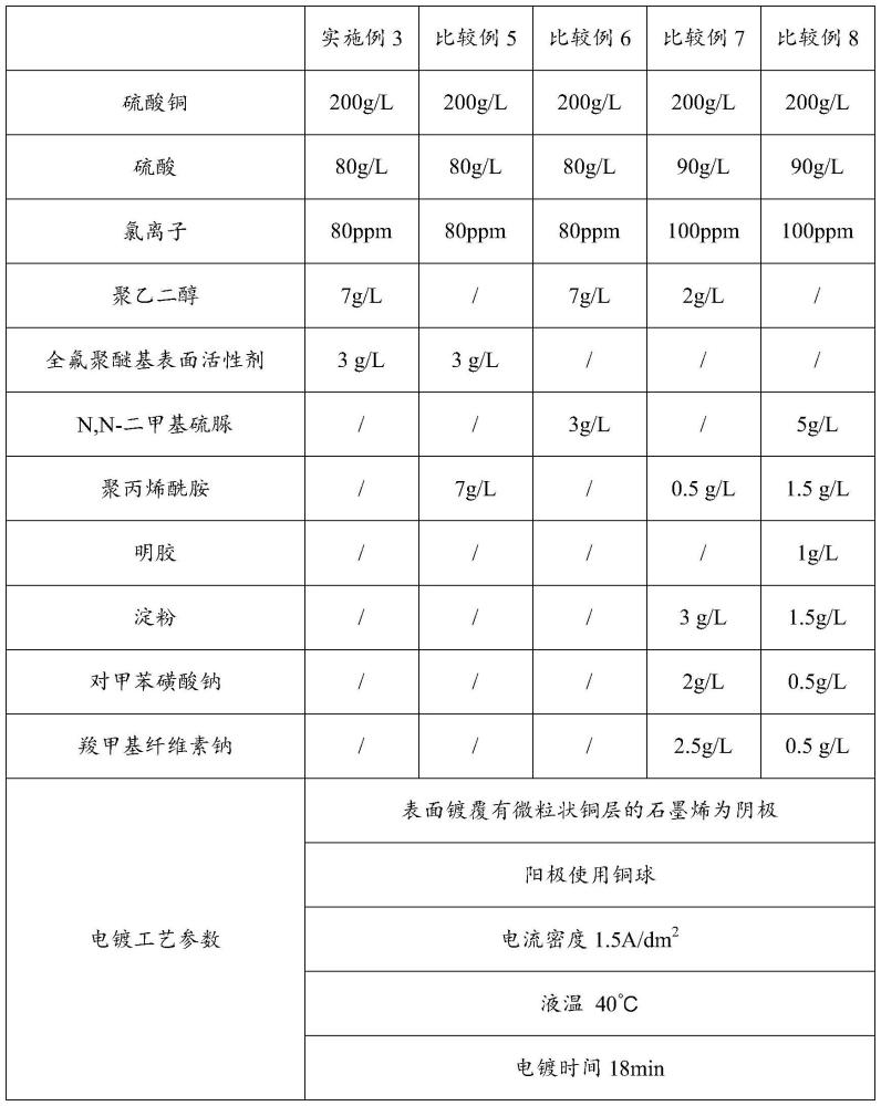 石墨烯复合铜膜及其制备方法与流程