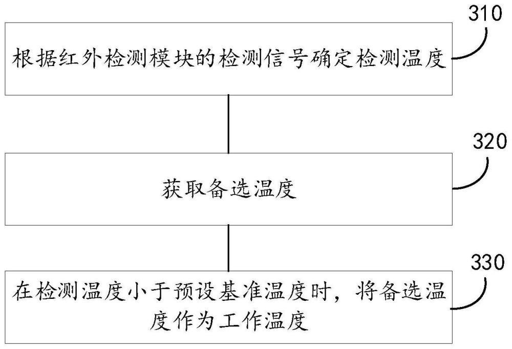 温度检测方法、装置、加热设备及存储介质与流程