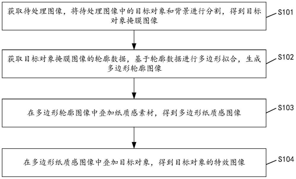 图像处理方法、装置、电子设备和存储介质与流程