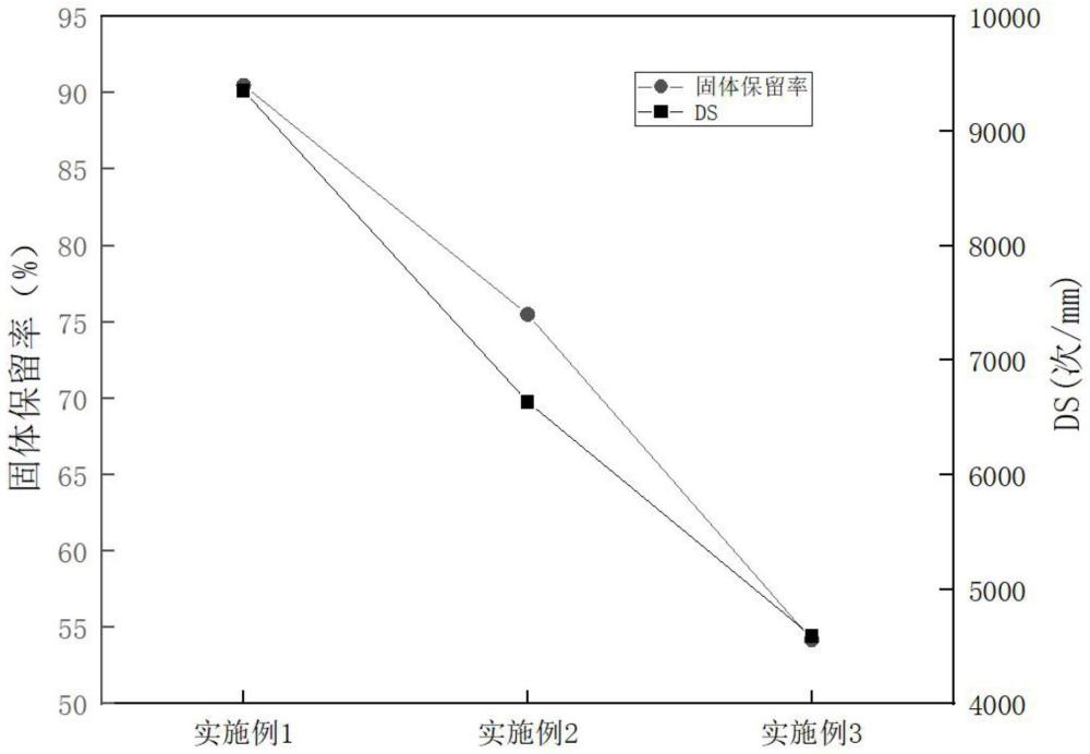 一种检测AA沥青缓释剂耐高温的方法与流程