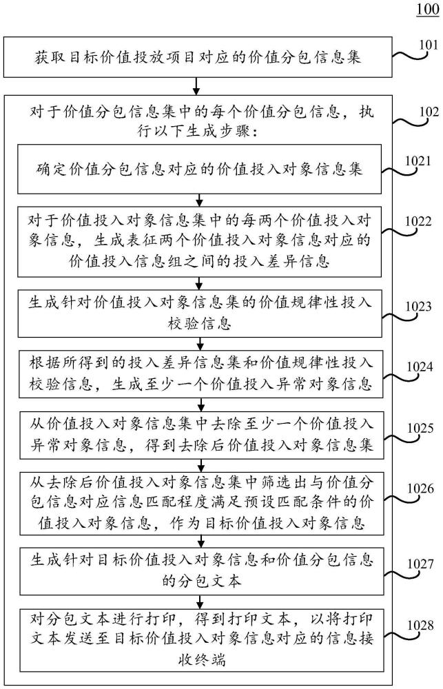 文本打印方法、装置、电子设备和计算机可读介质与流程