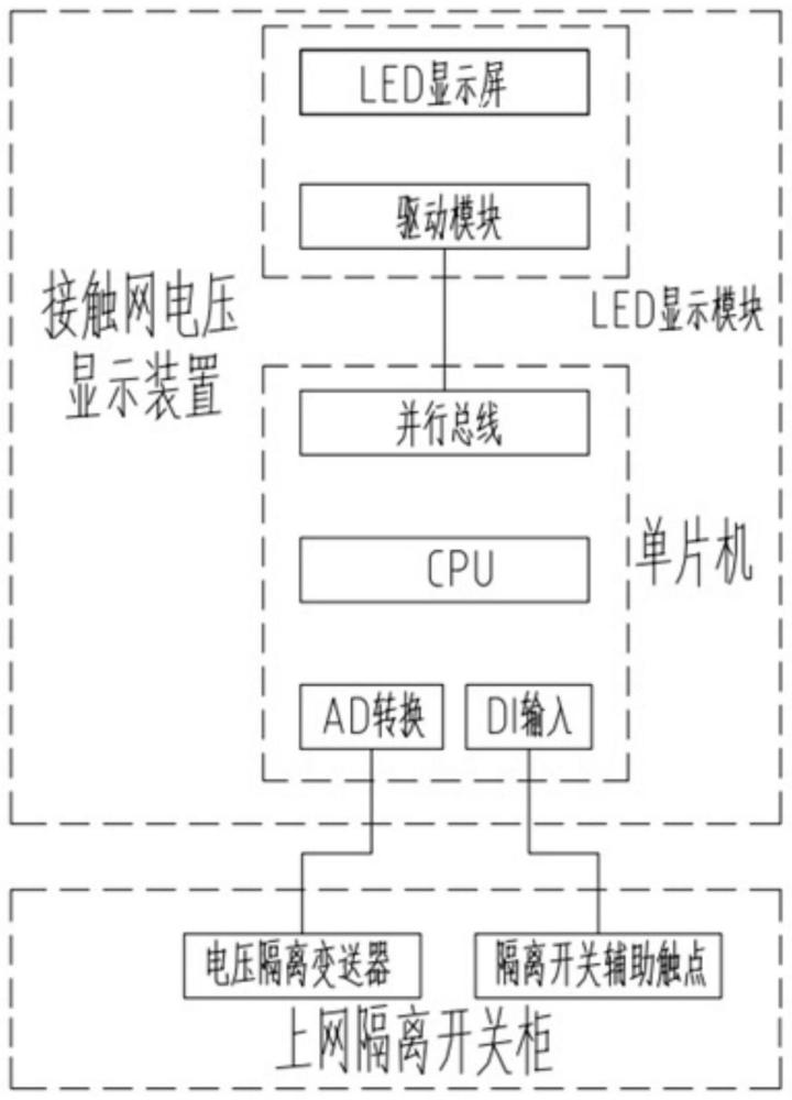 一种上网隔离开关柜及其接触网电压显示装置的制作方法