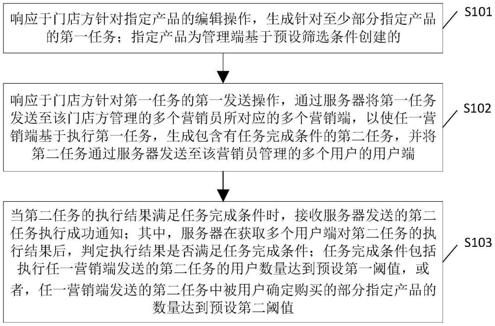 营销任务执行方法、装置、电子设备及可读存储介质与流程