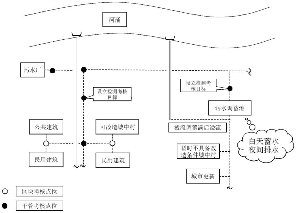 污水进厂浓度调节方法与流程