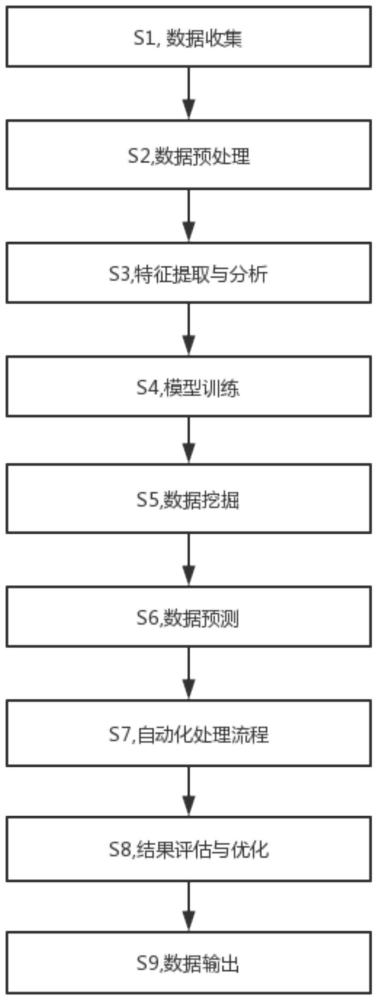 一种网络协同处理测绘数据的方法与流程