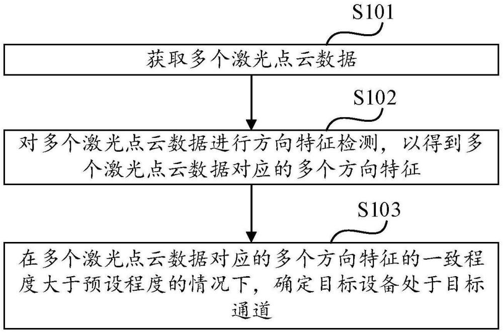 设备定位方法、装置、设备及存储介质与流程