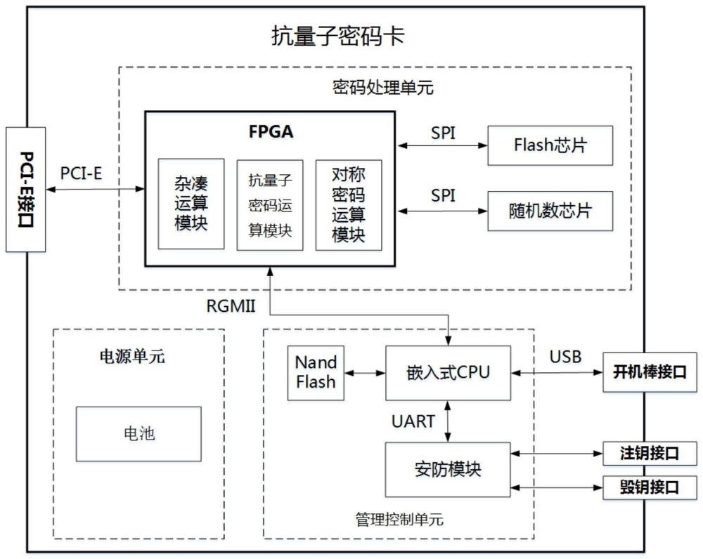 一种抗量子攻击密码卡的制作方法