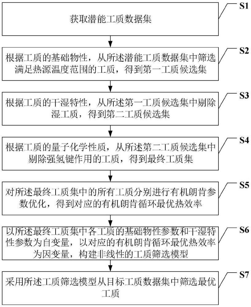 一种有机朗肯循环工质筛选方法、系统、设备及介质