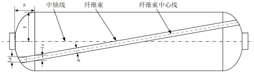 一种能够连续全面预测纤维缠绕压力容器封头厚度值的方法