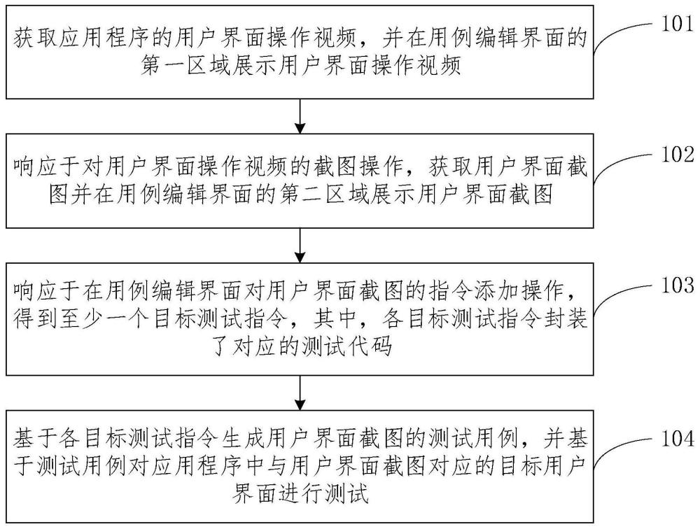 一种应用程序的测试方法、装置、设备及介质与流程