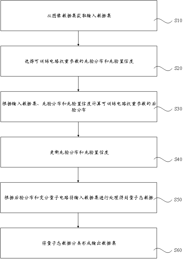 一种基于量子贝叶斯神经网络的磁共振图像分类方法