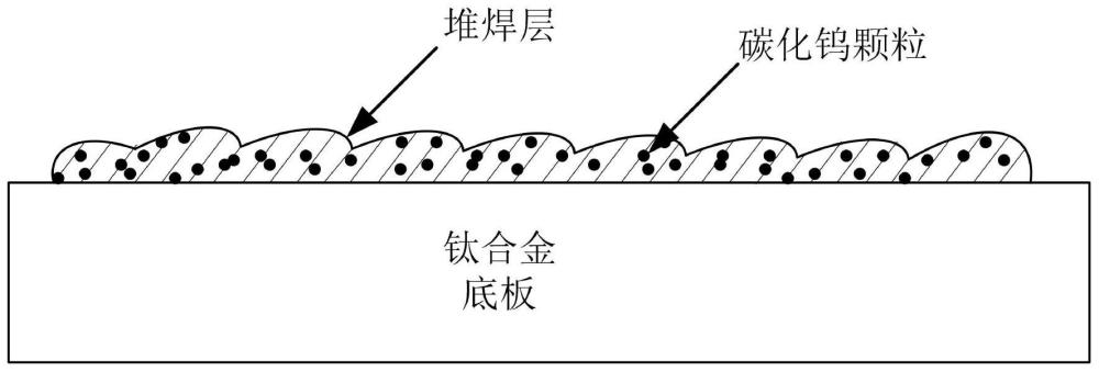 一种提高钛合金表面耐磨性的方法与流程