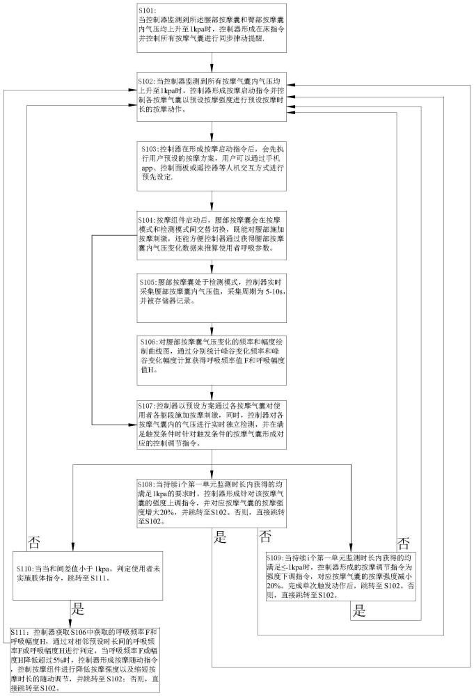 一种按摩组件用控制方法及使用其的系统和床垫与流程