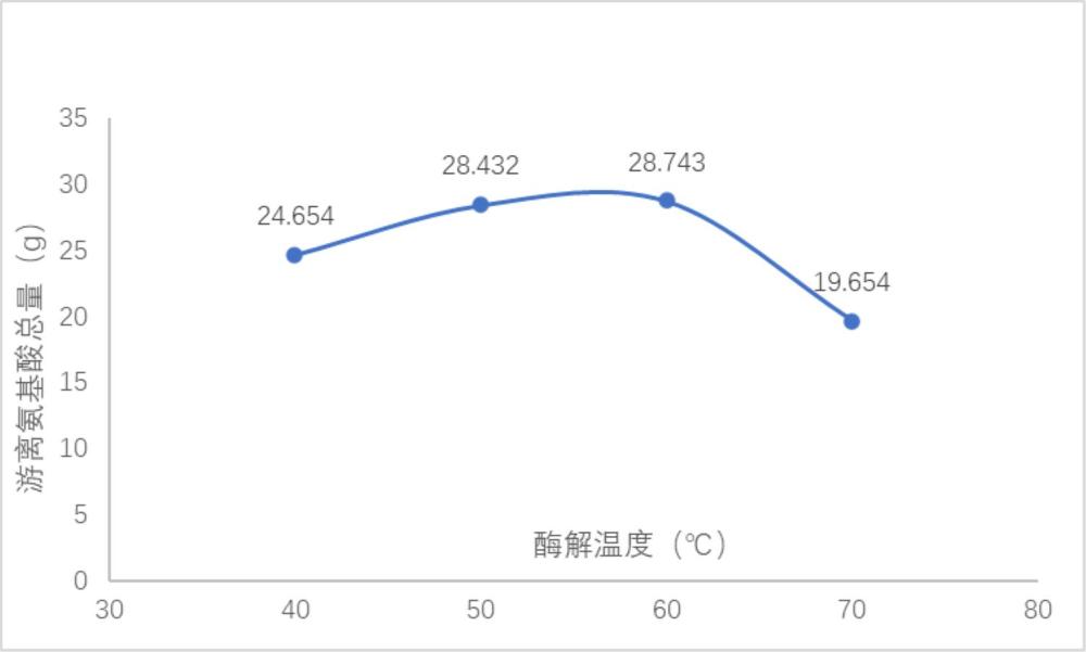 黑水虻虫体氨基酸液体肥的制备方法与应用与流程